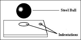 Test geometry used to measure Rockwell hardness in plastics such as ASTM D 785